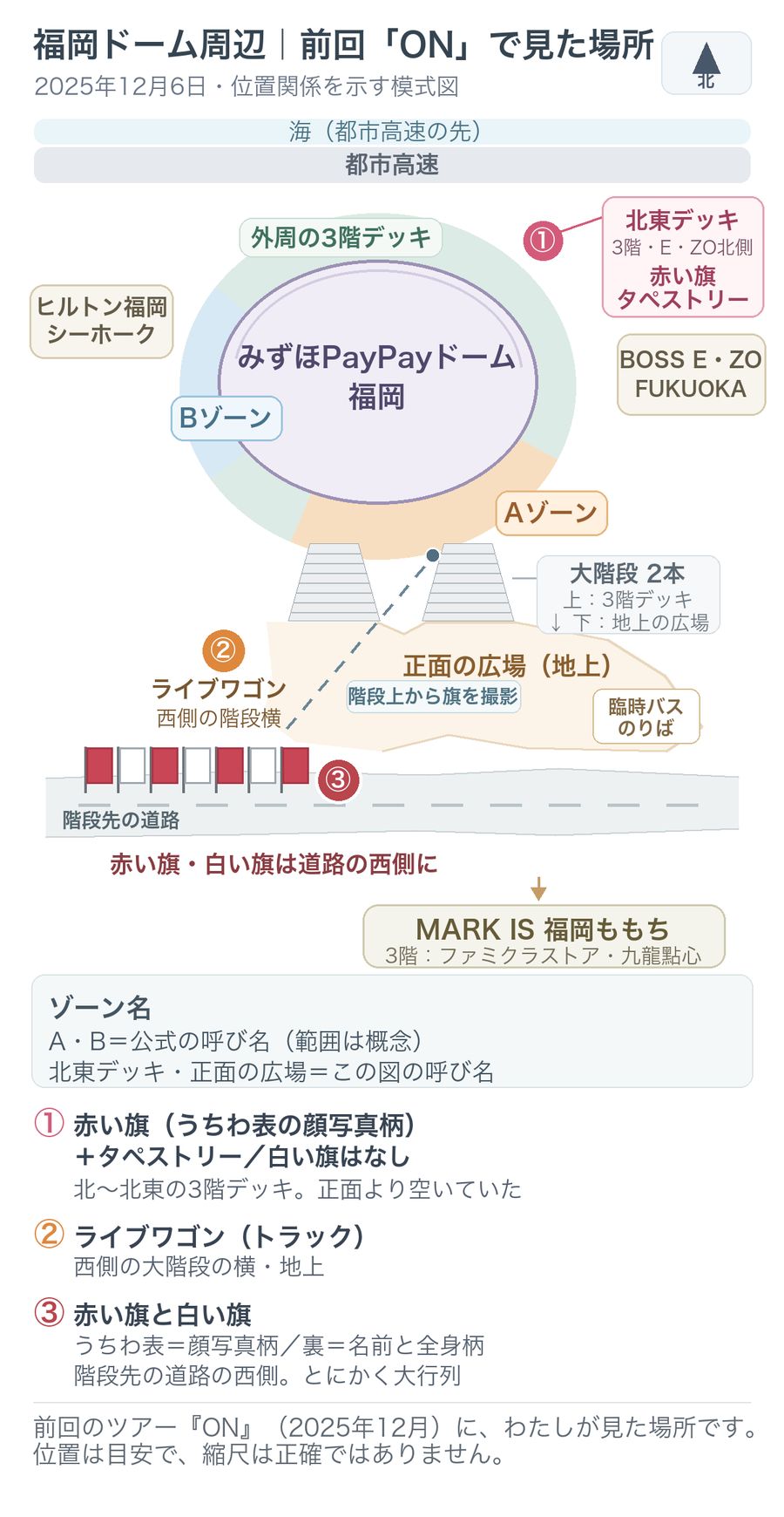 みずほPayPayドーム福岡周辺の模式図。前回ツアーONで旗・タペストリー・ライブワゴンがあった場所